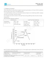 IN-B101FCH Datenblatt Seite 14