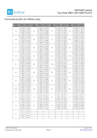 IN-P32AT5UW Datasheet Page 4
