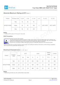 IN-P32TATRGB Datasheet Pagina 2