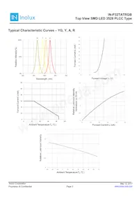 IN-P32TATRGB Datasheet Pagina 3