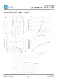 IN-P32TATRGB Datenblatt Seite 4