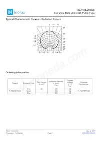 IN-P32TATRGB數據表 頁面 5