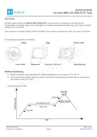 IN-P32TATRGB數據表 頁面 9