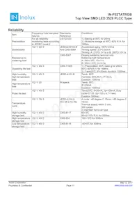 IN-P32TATRGB Datasheet Pagina 11