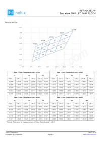 IN-P36ATEUW.45 Datasheet Page 5