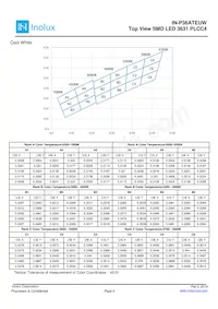 IN-P36ATEUW.45 Datasheet Page 6