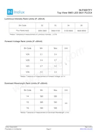 IN-P36BTFY 데이터 시트 페이지 3