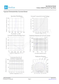 IN-P55TATRGB Datasheet Pagina 5