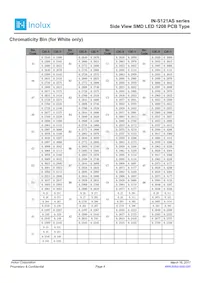 IN-S121ASG Datasheet Page 4