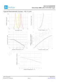 IN-S121DAS5R5B Datasheet Pagina 3