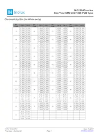 IN-S126ASUW Datasheet Page 4