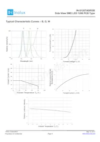 IN-S126TASRGB Datasheet Page 4