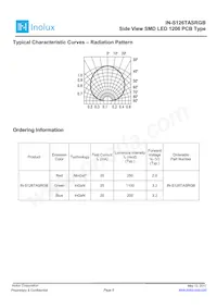 IN-S126TASRGB Datasheet Page 5