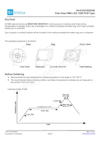 IN-S126TASRGB Datasheet Page 9