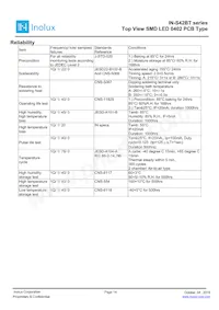 IN-S42BT5UW Datasheet Page 14