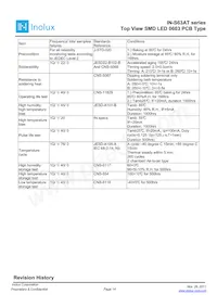 IN-S63AT5B Datasheet Page 14