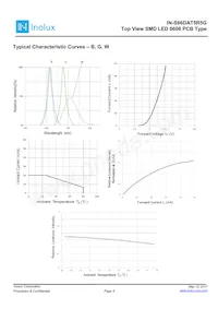 IN-S66DAT5R5G Datasheet Pagina 4