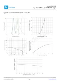 IN-S85DATRG Datasheet Page 4