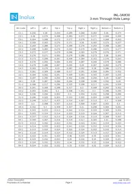 INL-3AA30 Datasheet Page 5