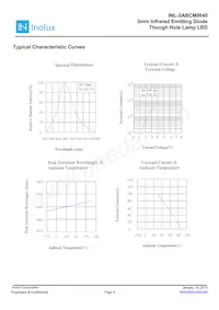 INL-3ABCMIR40 Datasheet Page 3