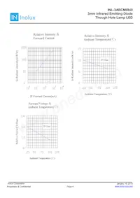 INL-3ABCMIR40 Datenblatt Seite 4