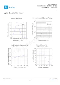 INL-3AHIR30 Datenblatt Seite 3