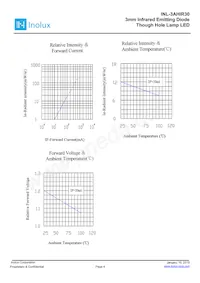 INL-3AHIR30 Datasheet Page 4