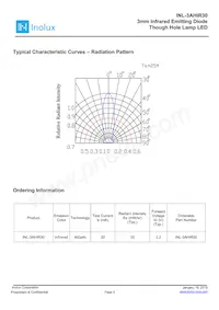 INL-3AHIR30 Datasheet Page 5