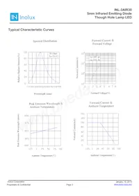 INL-3AIR30 Datasheet Page 3