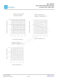 INL-3AIR30 Datasheet Page 4