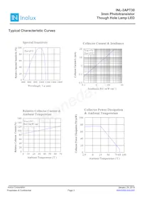 INL-3APT30 Datasheet Page 3