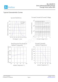 INL-5AHIR15 Datasheet Page 3