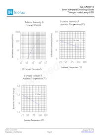 INL-5AHIR15 데이터 시트 페이지 4