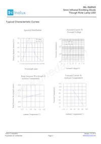 INL-5AIR45 Datasheet Pagina 3