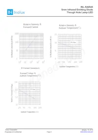 INL-5AIR45 Datasheet Page 4