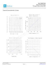 INL-5ANPD80 Datenblatt Seite 3