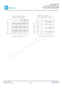 INL-5APT30 Datasheet Page 4