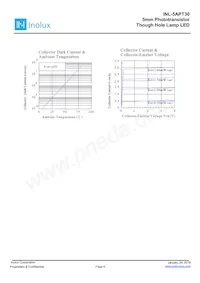 INL-5APT30 Datenblatt Seite 4