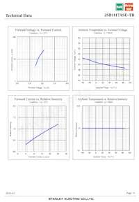 JSB1117ASE-TR Datasheet Page 6