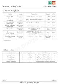 JSB1117ASE-TR Datasheet Pagina 23