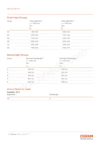 KB CSLNM1.14-3V6A-46-0-S Datasheet Pagina 5