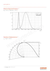 KB CSLNM1.14-3V6A-46-0-S Datasheet Pagina 6