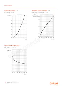 KB CSLNM1.14-3V6A-46-0-S Datasheet Page 8