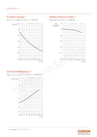 KB CSLNM1.14-3V6A-46-0-S Datasheet Pagina 9