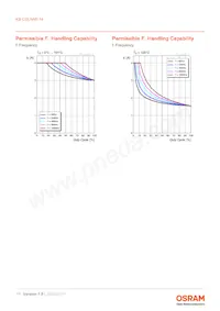 KB CSLNM1.14-3V6A-46-0-S Datasheet Page 11