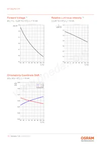 KP DELPS1.FP-UGVI-34-Z555-10-S Datasheet Page 10