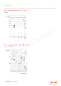 KP DELPS1.FP-UGVI-34-Z555-10-S 데이터 시트 페이지 11