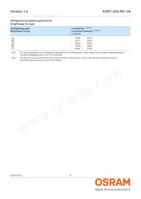 KRBT QDLP61.3A-5B5C-CF Datasheet Pagina 6