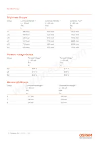 KS DELPS1.22-TIVH-68-H3Q4-20-S Datasheet Page 5