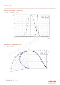 KS DELPS1.22-TIVH-68-H3Q4-20-S Datenblatt Seite 7